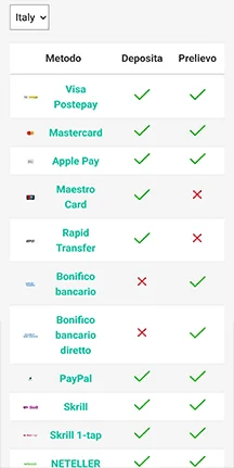 pokerstars metodi di pagamento